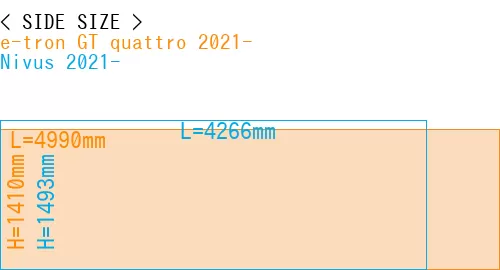 #e-tron GT quattro 2021- + Nivus 2021-